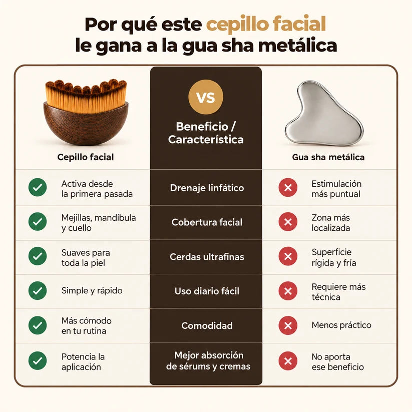 Cepillo Facial de Drenaje Linfático | Desinflamá tu rostro en 3 minutos
