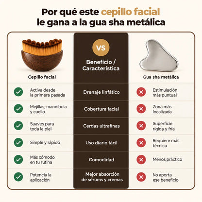 Cepillo Facial de Drenaje Linfático | Desinflamá tu rostro en 3 minutos